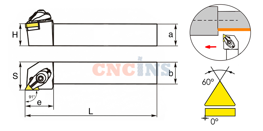  CTGNR / CTGNL 